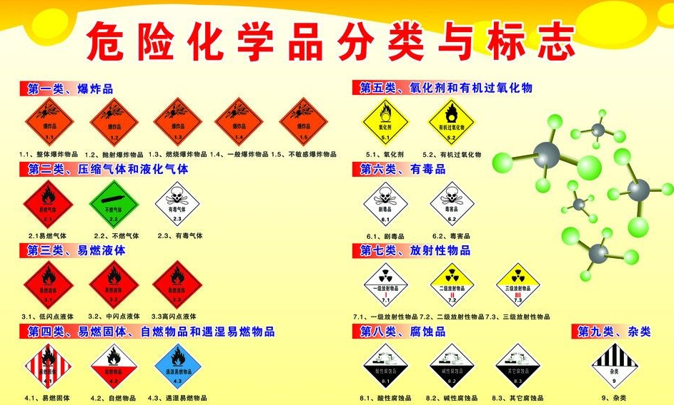 上海到海城危险品运输